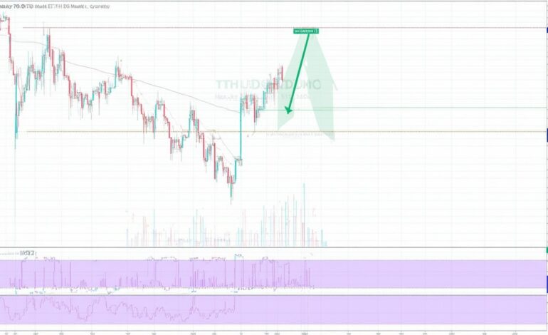 ETH / USD Price Chart, Analysis, and Live Exchange Rate