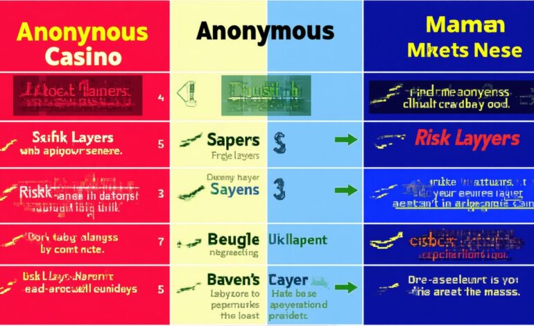 Risk Layers: When an Anonymous Casino Makes Sense and When It Doesn’t